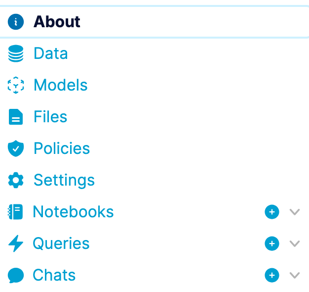 A list of navigation items available for your dataset