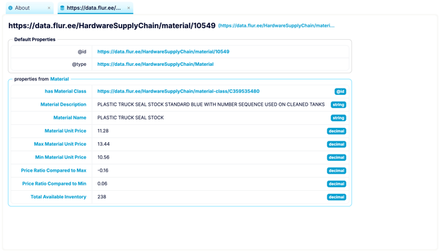 A view of the Instance Data UI for your dataset